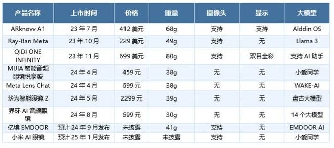 交互体验探索投资新蓝海MG电子智能眼镜：重塑(图8)