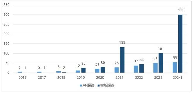 交互体验探索投资新蓝海MG电子智能眼镜：重塑