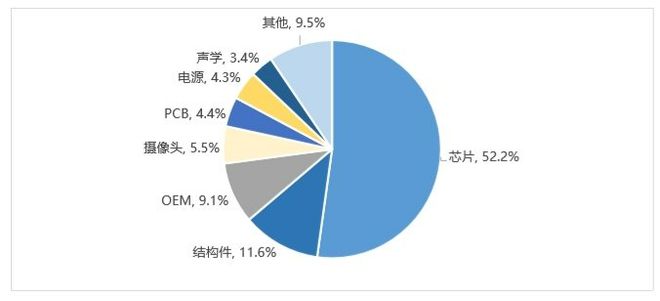 交互体验探索投资新蓝海MG电子智能眼镜：重塑(图5)